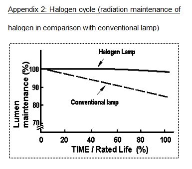 What is an infrared halogen lamp ?
